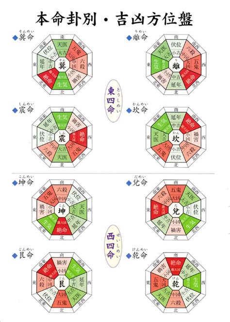 本命卦 夫婦 逆|本命卦の調べ方とは？超簡単にわかる一覧表で吉凶方。